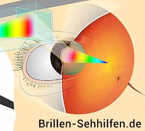 Brillen-Sehhilfen.de: Der Ratgeber über Brillen und gutes Sehen