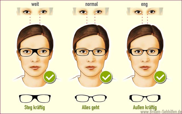 Brille: optimaler Augenabstand